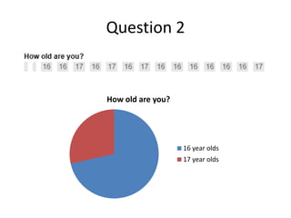 Question 2

How old are you?

16 year olds
17 year olds

 