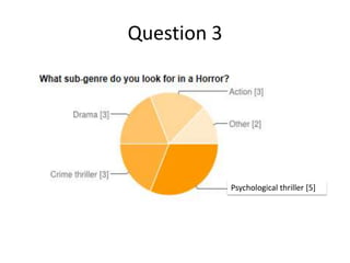 Question 3

Psychological thriller [5]

 