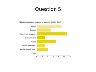 Question 5

 