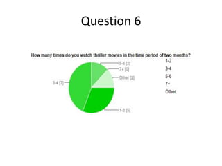 Question 6

 