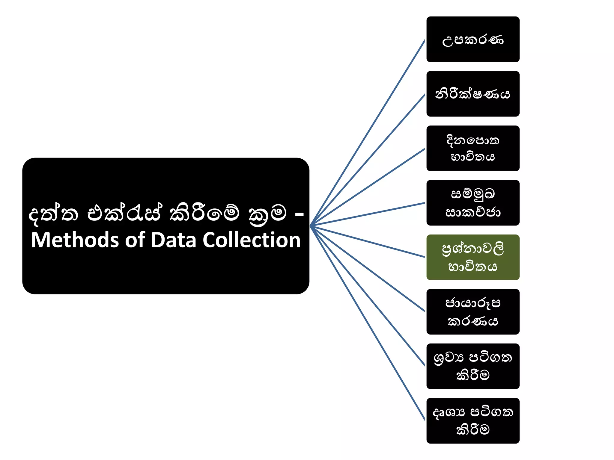 Questionnaire Method PPTX questionnaire method pptx
