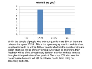Within the sample of people who took our questionnaire 80% of them are between the age of 17-20.  This is the age category in which we intend our target audience to be within. 80% of people who took the questionnaire are that in which we will be primarily aiming our product at. Therefore, their feedback will be affect almost every decision in which we have to make throughout the production of our product. The other 20% who took the questionnaire however. will still be relevant due to them being our secondary audience. 