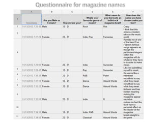 Questionnaire names