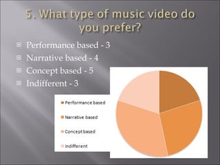 Performance based - 3 Narrative based - 4 Concept based - 5 Indifferent - 3 