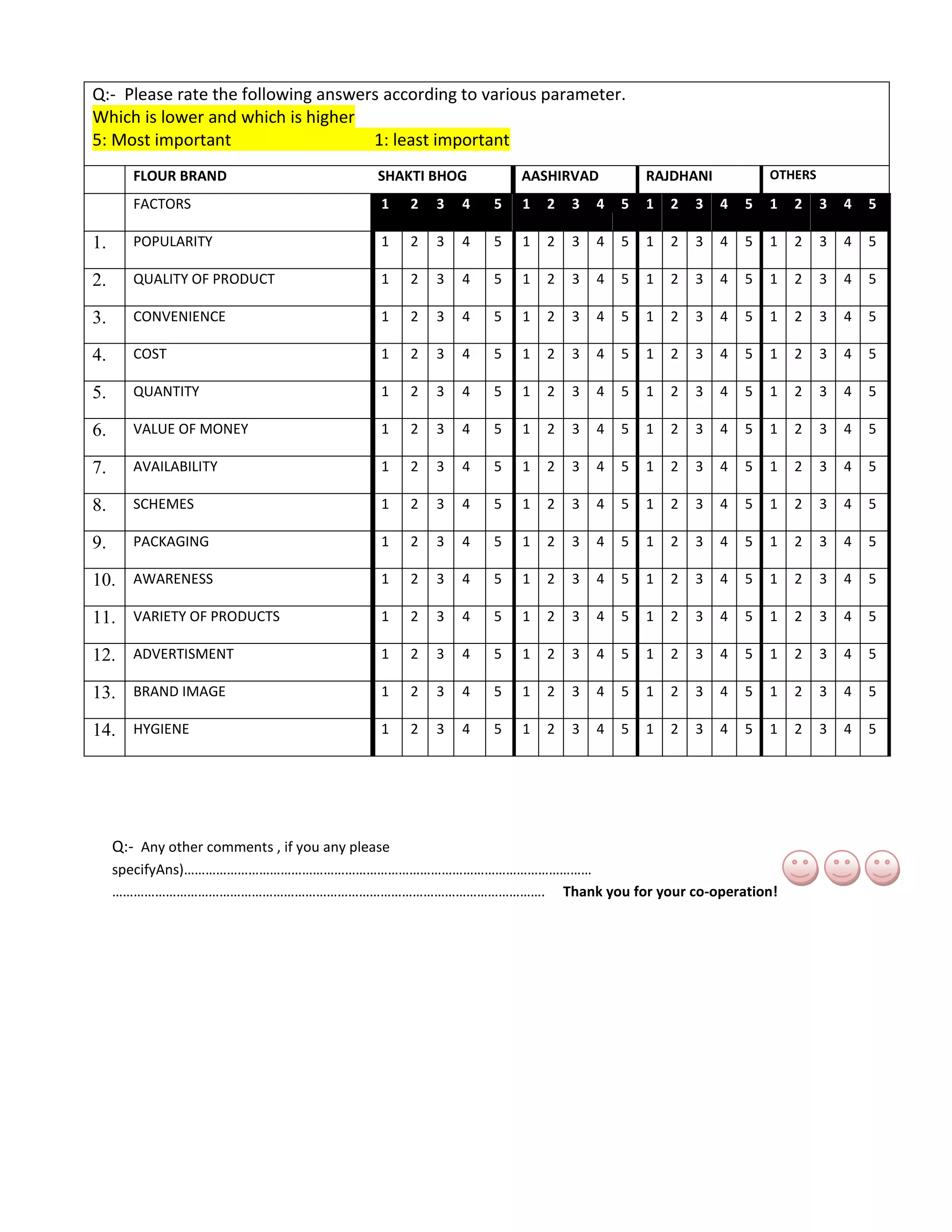 Questionnaire on brand comparison of atta industry | DOCX