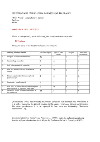 QUESTIONNAIRE ON INCLUSION, FAIRNESS AND TOLERANCE

            ‘’Uroš Predić’’ Comprehensive School
            Pančevo
            Serbia


            NOVEMBER 2011              RESULTS


            Please tick the group(s) below indicating your involvement with the school:

                 20 Teachers

            Please put a tick in the box that indicates your opinion:


.    Creating inclusive cultures                      definitely agree       agree to some       disagree        need more
                                                                                 extent                         information
1.   Everyone is made to feel welcome.                12                 6                   1              1
2.   Students help each other.                        3                  15                  1              1

3.   Staff collaborates with each other.              4                  12                  2              2
4.   Staff and students treat one another with        5                  10                  3              2
     respect.

5.   There is a partnership between staff and         2                  13                  3              2
     parents/careers.

6.   Students are equally valued.                     6                  7                   3              4
7.   Staff seeks to remove barriers to learning and   9                  10                  0              1
     participation in all aspects of the school.
8.   The school strives to minimize all forms of      16                 3                   1              0
     discrimination.




            Questionnaire should be filled in by 50 persons, 20 teacher staff members and 30 students. It
            is a tool of measuring the project progress in the areas of tolerance, fairness and inclusion.
            The same questionnaire is to be repeated in June, after the Connecting Classrooms
            International Day.



            Questions taken from Booth T. and Ainscow M., (2002): Index for inclusion: developing
            learning and participation in schools, Centre for Studies on Inclusive Education (CSIE).
 