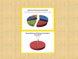 Questionnaire on project expectations spain