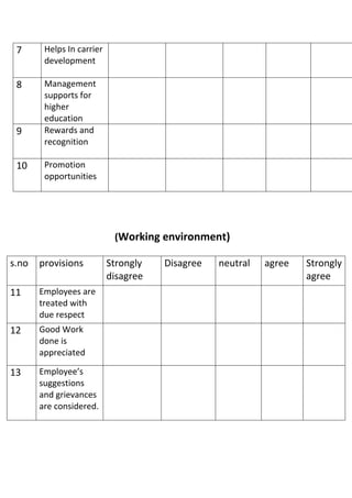 employee retention project Questionnaire pdf | PDF