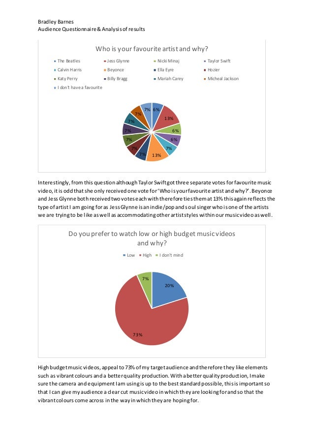 Questionnaire pie chart results