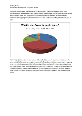 BradleyBarnes
Audience Questionnaire&Analysisof results
oldsdidn’tcomplete anyquestionnaires,soIwill therefore have noinformationabouttheir
customerneeds,therefore myCDwill notbe targetedtowardsthem(thoughsome of the ideasthey
may like).Iwill targetmyCDtowards16-25 yearoldsby makingthe lyricsinthe songsmore
relatable tothose goingthrough difficulties andwhomayneedsome uplifting likemost16-25 year
olds.
From thisparticularquestion,Icanquite clearlysee thatpopwas my targetaudience’sfavourite
genre with35%, followednarrowlywithindieat34%. Thisis beneficial tomyresearchasI was going
to go withan indie/popmusicvideobeforehandandthese resultsconfirmthatmytarget audience
like thisgenre andthatit wouldworksuccessfully.Icanalsotake fromthese resultsthe soul wasthe
thirdfavourite with15%and therefore Imightinclude elementsof soul withinmyvideoaswell in
orderto appeal to others,thereforemakingmymusicvideoappealto84% of mytarget audience
overall.
34%
35%
15%
4%
8% 4%
What is your favouritemusic genre?
Indie Pop Soul R&B Rock 80's
 