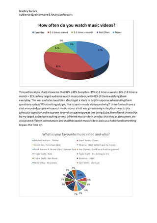 BradleyBarnes
Audience Questionnaire&Analysisof results
Thisparticularpie chart showsme that 91% (42% Everyday+35% 2-3 timesa week+14% 2-3 timesa
month= 91%) of my target audience watchmusicvideos,with42% of themwatchingthem
everyday.Thiswasuseful asIwas thenable toget a more in depthresponse whenaskingthem
questionssuchas‘What settingsdoyoulike tosee inmusicvideosandwhy?’thereforeasIhave a
vast amountof people whowatchmusicvideosalotI was givenaveryin depthanswertothis
particularquestionandwasgiven several unique responsesone beingCuba,therefore itshowsthat
by mytarget audience watchingseveral differentmusicvideosperday,thattheyas consumersare
alsogivendifferentconnotationsandthattheywatchmusicvideosdailyasa hobbyandsomething
to pass the time by.
42%
35%
14%
0%
9%
How often do you watch music videos?
Everyday 2-3 times a week 2-3 times a month Not Often Never
20%
6%
6%
6%
7%7%
13%
7%
7%
7%
7%
7%
What is your favouritemusic video and why?
Michael Jackson - Thriller Emeli Sande - Clown
Green Day - American Idiot Rihanna - Bitch better have my money
Mark Ronson ft. Bruno Mars - Uptown funk Jess Glynne - Don't be so hard on yourself
Taylor Swift - Style Taylor Swift - You belong to me
Taylor Swift - Bad Blood Beyonce - Listen
Nicki Minaj - Anaconda Sam Smith - Like I can
 