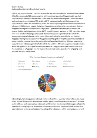 BradleyBarnes
Audience Questionnaire&Analysisof results
Overall,mytargetaudience’sfavouritemusicvideowasMichael Jackson – Thrillerasthisachieved
20% of the votesout of 12 responsesgiventothisparticularquestion.Theyclaimeditwastheir
favourite musicvideoas‘itwasbefore it’stime’and‘itofferedsomethingnew’,noticeablyitwas
bothparticipantsoverthe age of 56+ and the 46-55 participantswhosaidthatthiswas their
favourite musicvideo.Thisisinterestingasthis wasobviouslyasongfrom their time periodasitwas
releasedin1982 thismaysuggestthat whentheygotolderandhad other commitments thatthey
stoppedwatchingmusicvideosastheysimplydidn’t getthe time anymore,forexampleif we
assume thatthe participantwhoisinthe 46-55 yearoldcategory wasborn in1969, thentheywould
have been13 whenthe songwasreleased,thereforethiscouldexplainthe factinwhichthis
particularsongsignalledanewerafor musicvideosandcouldalsoresemblethe factthatthey
stoppedwatchingmusicvideoswhentheygotolderalthoughtheymighthave still listenedtothem
on the radiofor example.ItwasalsonoticeablethatTaylorSwift hadthree differentsongsinthe
favourite musicvideocategory,the factinwhichshe hasthree differentsongsresemblesthe factin
whichshe appealsto16-25 yearoldsand theywere the categoryinwhichwe surveyedthe most.
The reasonsas to whypeople like hermusicvideossomuchare because they’re ‘engaging’ and
because ‘the lyricsare relatable’.
Interestingly,fromthis questionalthoughTaylorSwiftgotthree separate votesforfavourite music
video,itisoddthat she onlyreceivedone vote for‘Whoisyourfavourite artistandwhy?’.Beyonce
and JessGlynne bothreceivedtwovoteseachwiththerefore tiesthemat13% thisagainreflectsthe
type of artist I am goingforas JessGlynne isanindie/popandsoul singerwhoisone of the artists
we are tryingto be like aswell asaccommodatingotherartiststyleswithinourmusicvideoaswell.
6%
13%
6%
6%
7%
13%7%
7%
7%
7%
7%
7%
7%
Who is your favouriteartistand why?
The Beatles Jess Glynne Nicki Minaj Taylor Swift
Calvin Harris Beyonce Ella Eyre Hozier
Katy Perry Billy Bragg Mariah Carey Micheal Jackson
I don't have a favourite
 