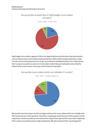 BradleyBarnes
Audience Questionnaire&Analysisof results
Highbudgetmusicvideos,appeal to73% of my targetaudience andtherefore theylike elements
such as vibrantcoloursanda betterqualityproduction.Withabetterqualityproduction,Imake
sure the camera and equipmentIam usingisup to the beststandardpossible,thisisimportantso
that I can give myaudience aclear cut musicvideoinwhichtheyare lookingforandso that the
vibrantcolourscome across inthe wayinwhichtheyare hopingfor.
My questionnaire hasshownme thatmytargetaudience like musicvideoswhichare relatable with
73% answering‘yes’tothe question.Therefore,Iamgoingto relate the lyricsof the song to real life
experiencessothatmyaudience canrelate tothe songand feel apartof the musicvideo.Hopefully,
if thisis done successfullyandtoa highstandardthe 14% whoanswered‘No’maychange their
20%
73%
7%
Do you prefer to watch low or high budget music videos
and why?
Low High I don't mind
73%
14%
13%
Do you like music videos which arerelatable, if so why?
Yes No It doesn't bother me
 
