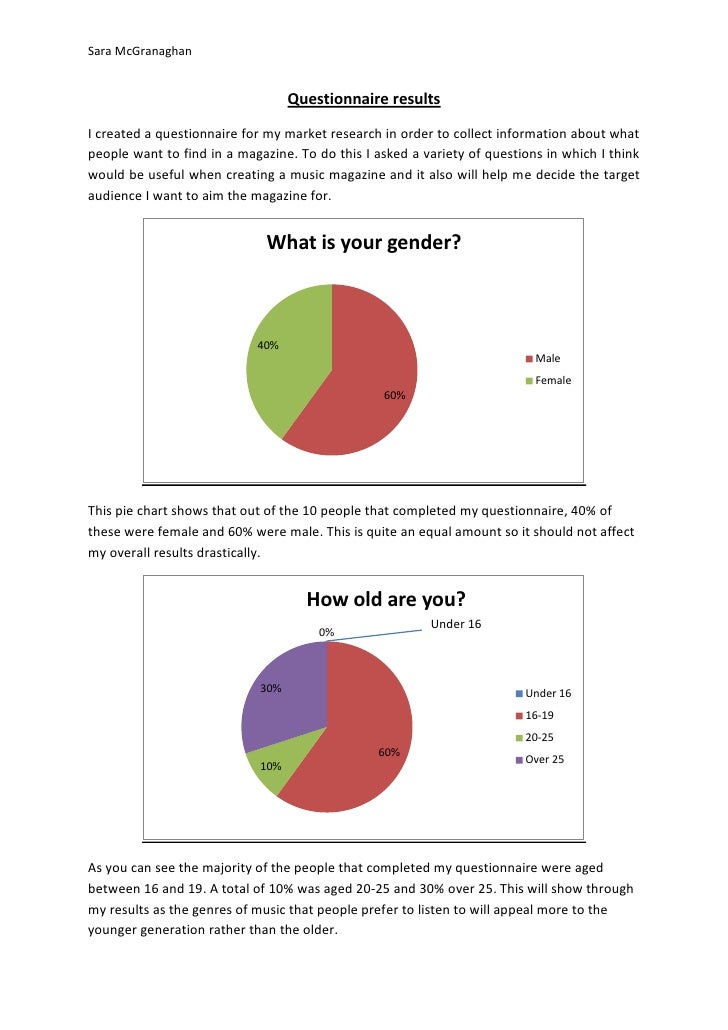 Survey Chart