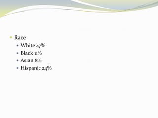 RaceWhite 47%Black 11%Asian 8%Hispanic 24%