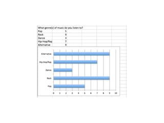 Questionnaire powerpoint