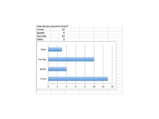 Questionnaire powerpoint