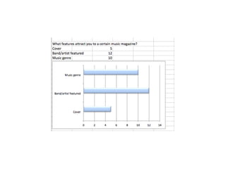 Questionnaire powerpoint