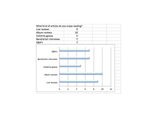 Questionnaire powerpoint