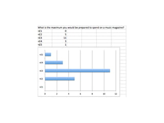 Questionnaire powerpoint