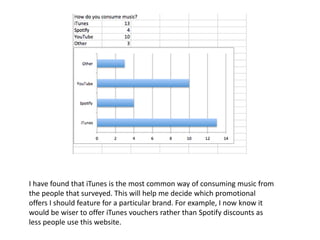 I have found that iTunes is the most common way of consuming music from 
the people that surveyed. This will help me decide which promotional 
offers I should feature for a particular brand. For example, I now know it 
would be wiser to offer iTunes vouchers rather than Spotify discounts as 
less people use this website. 
 