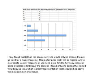 I have found that 80% of the people surveyed would only be prepared to pay 
up to £3 for a music magazine. This is a fair price that I will be making sure to 
incorporate into my magazine as you need a sale for it to have any chance of 
being a success regardless of the content. I found only one person that I asked 
would pay up to £5 which is clearly representation that I shouldn’t go above 
the most common price range. 

