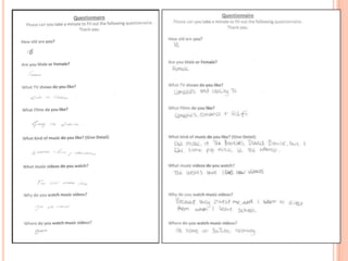 Questionnaire presentation