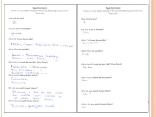 Questionnaire presentation