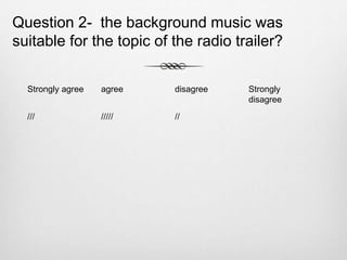 Question 2- the background music was
suitable for the topic of the radio trailer?
Strongly agree agree disagree Strongly
disagree
/// ///// //
 