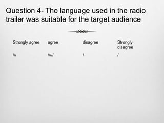 Question 4- The language used in the radio
trailer was suitable for the target audience
Strongly agree agree disagree Strongly
disagree
/// ///// / /
 
