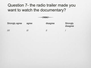 Question 7- the radio trailer made you
want to watch the documentary?
Strongly agree agree disagree Strongly
disagree
//// /// // /
 