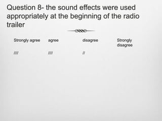 Question 8- the sound effects were used
appropriately at the beginning of the radio
trailer
Strongly agree agree disagree Strongly
disagree
//// //// //
 