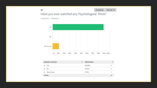 Questionnaire responces unit 19
