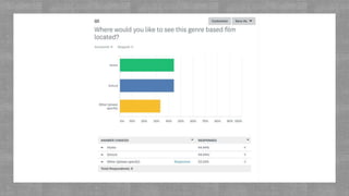 Questionnaire responces unit 19