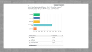 Questionnaire responces unit 19