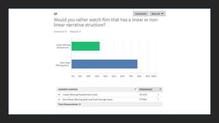 Questionnaire responces unit 19
