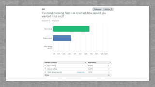 Questionnaire responces unit 19