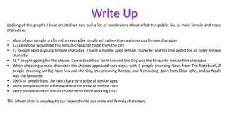 Looking at the graphs I have created we can pull a lot of conclusions about what the public like in main female and male
characters:

• Most of our sample preferred an everyday simple girl rather than a glamorous female character
• 12/14 people would like the female character to be from the city
• 12 people liked a young female character, 2 liked a middle aged female character and no one opted for an older female
character
• At 7 people opting for the choice, Carrie Bradshaw form Sex and the City was the favourite female film character
• When choosing a male character the choices appeared very close, with 7 people choosing Noah from The Notebook, 2
people choosing Mr Big from Sex and the City, one choosing Romeo, and 4 choosing John from Dear John, and so Noah
was the favourite
• 100% of people liked the two characters to be of similar ages
• More people wanted a female character to be of middle class
• More people wanted a male character to be of working class
This information is very key to our research into our male and female characters.

 