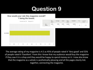 Question 9
The average rating of my magazine is 4.5 as 45% of people rated it ‘Very good’ and 55%
of people rated it ‘Excellent’. From this I know that my audience would buy the magazine
if they saw it in a shop and they would be happy to spend money on it. I now also know
that the magazine as a whole is aesthetically pleasing and all the pages clearly link
together, connecting the magazine.
 