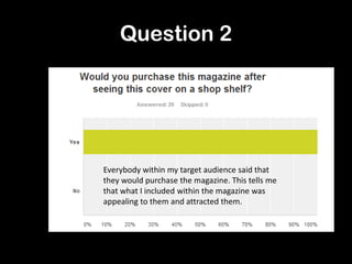 Question 2
Everybody within my target audience said that
they would purchase the magazine. This tells me
that what I included within the magazine was
appealing to them and attracted them.
 