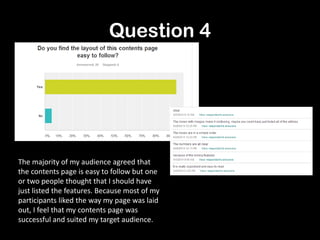Question 4
The majority of my audience agreed that
the contents page is easy to follow but one
or two people thought that I should have
just listed the features. Because most of my
participants liked the way my page was laid
out, I feel that my contents page was
successful and suited my target audience.
 