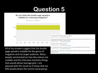 Question 5
All of my answers suggest that the double
page spread is suitable for the genre of
magazine and my target audience. Many
people commented on how the colours are
suitable and the interview mentions things
that would attract teenage girls. I am
pleased with this result as it shows that my
DPS would attract the correct social group.
 