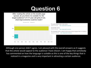 Question 6
Although one person didn’t agree, I am pleased with the overall answers as it suggests
that the article would appeal to the audience I have chosen. I am happy that somebody
has commented on how the language is suitable as this is one of the key things that is
noticed in a magazine and is very important in attracting a certain audience.
 