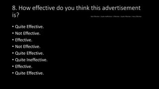 8. How effective do you think this advertisement
is? Not Effective | Quite Ineffective | Effective | Quite Effective | Very Effective
• Quite Effective.
• Not Effective.
• Effective.
• Not Effective.
• Quite Effective.
• Quite Ineffective.
• Effective.
• Quite Effective.
 