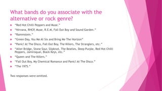 What bands do you associate with the 
alternative or rock genre? 
 “Red Hot Chilli Peppers and Muse.” 
 “Nirvana, RHCP, Muse, R.E.M, Fall Out Boy and Sound Garden.” 
 “Rammstein.” 
 “Green Day, You Me At Six and Bring Me The Horizon” 
 “Panic! At The Disco, Fall Out Boy, The Killers, The Stranglers, etc.” 
 “Alter Bridge, Stone Sour, Slipknot, The Beatles, Deep Purple, Red Hot Chilli 
Peppers, Jamiroquai, Black Keys, etc.” 
 “Queen and The Killers.” 
 “Fall Out Boy, My Chemical Romance and Panic! At The Disco.” 
 “The 1975.” 
Two responses were omitted. 
 