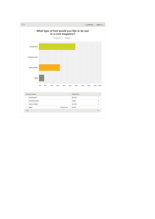 Questionnaire result