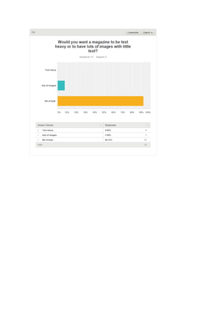 Questionnaire result