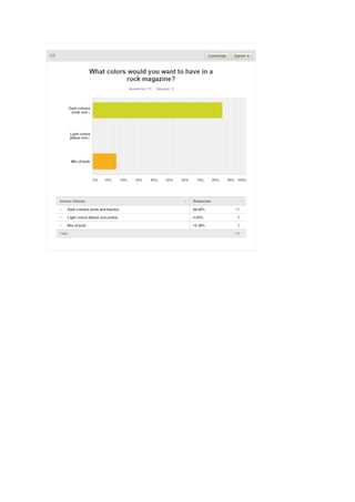 Questionnaire result