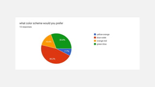 Questionnaire result.pptx