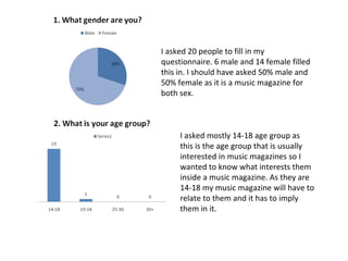 I asked 20 people to fill in my questionnaire. 6 male and 14 female filled this in. I should have asked 50% male and 50% female as it is a music magazine for both sex. I asked mostly 14-18 age group as this is the age group that is usually interested in music magazines so I wanted to know what interests them inside a music magazine. As they are 14-18 my music magazine will have to relate to them and it has to imply them in it.  